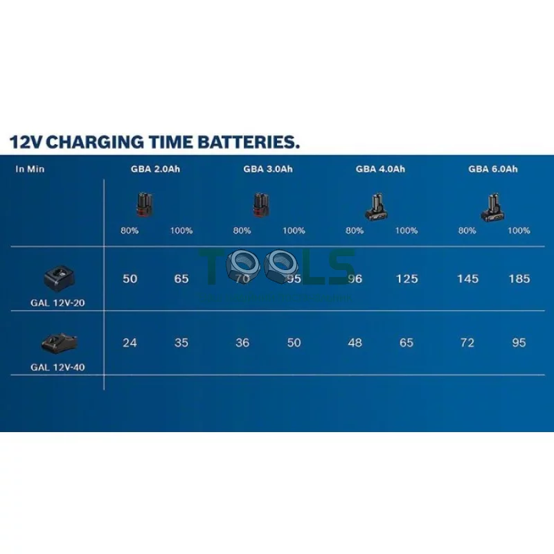 Аккумулятор Bosch GBA 12V 6.0Ah (Li-Ion, 12 В, 6 А*ч) (1600A00X7H)