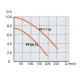 Занурювальний насос Makita PF0610 (0.55 кВт, 10800 л/год)