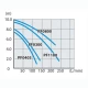 Занурювальний насос Makita PF0403 (0.43 кВт, 7200 л/год)