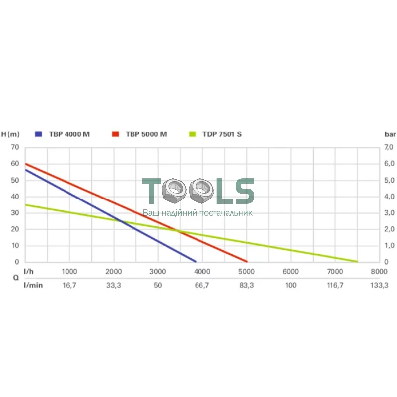 Погружной насос Metabo TBP 5000 M (1 кВт, 5000 л/ч) (0250500050)