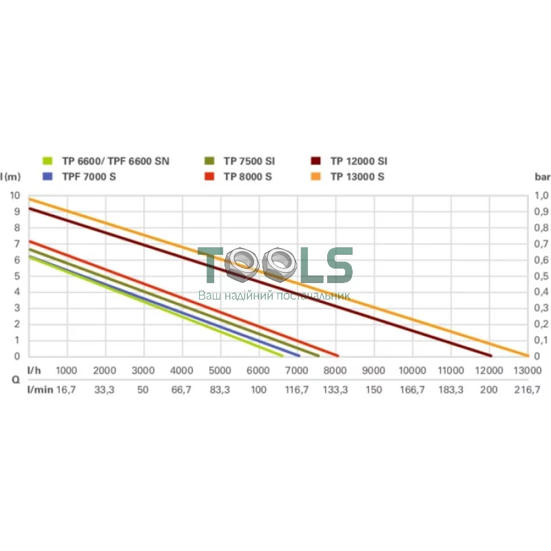 Погружной насос Metabo TPS 14000 S COMBI (0.77 кВт, 14000 л/ч) (0251400000)