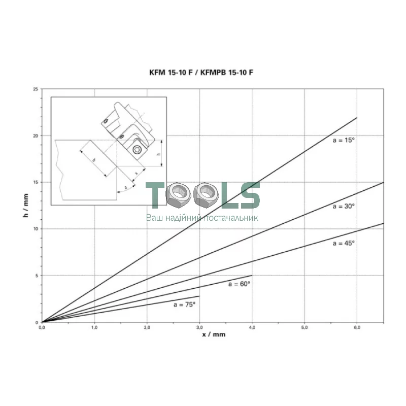 Кромочный фрезер по металлу Metabo KFM 15-10 F (1.5 кВт) (601752500)