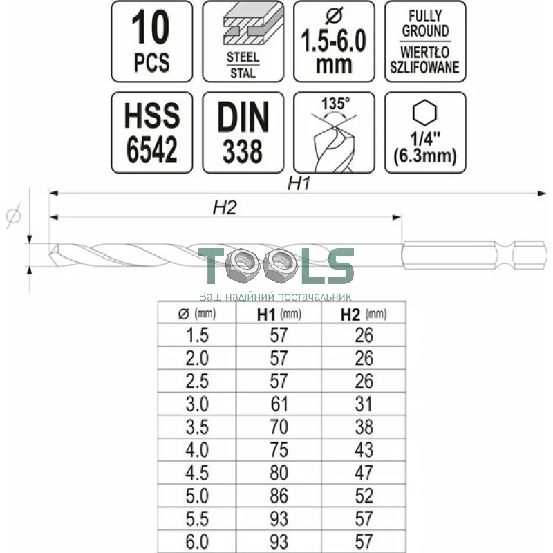Набір свердел YATO HSS6542/ 1.5х6 мм, HEX-1/4" по металу 10 шт в футлярі (YT-44888)