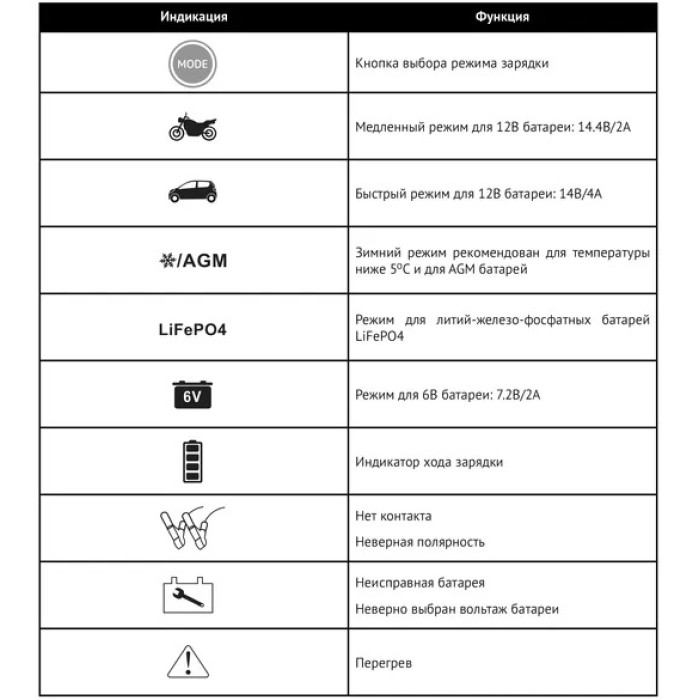 Зарядное устройство Hyundai HY 410